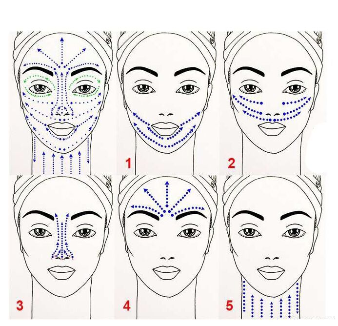 skema untuk mengaplikasikan produk anti penuaan ke wajah